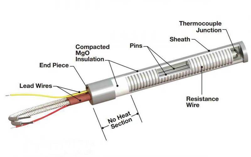 Diagram Struktur Batang Cartridge Heater Stainless Steel Suhu Tinggi High Temperature Stainless Steel Cartridge Rod Heaters Structure diagrams